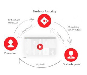 FreelanceFactoring